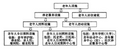 2025年6月20日 (五) 11:39版本的缩略图