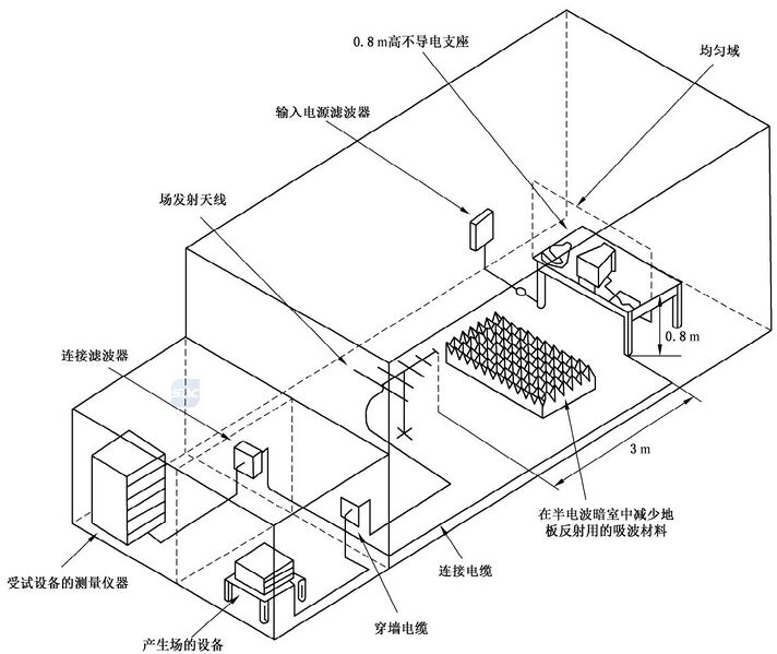 文件:消防电子产品环境试验方法及严酷等级 图B.13.jpg