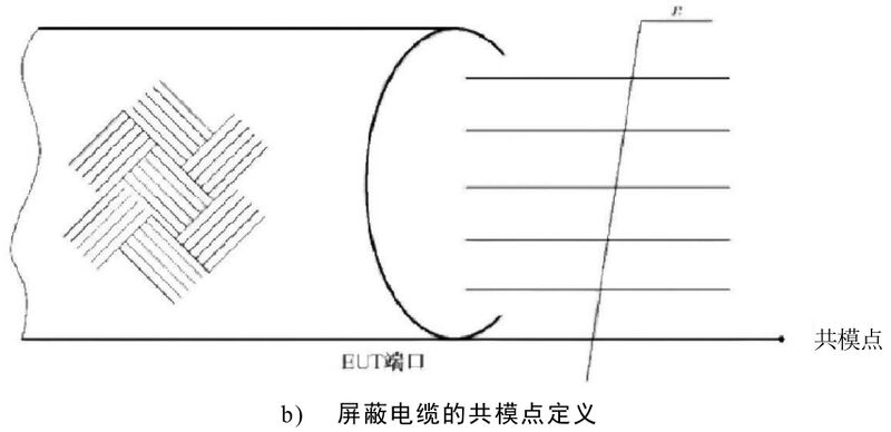 文件:电磁兼容 试验和测量技术 射频场感应的传导骚扰抗扰度 GB 17626.6-2017 图9 b) 屏蔽电缆的共模点定义.jpeg