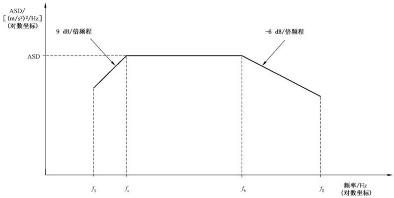 文件:轨道交通冲击碰撞试验 GBT 21563-2018 图C-1.jpg