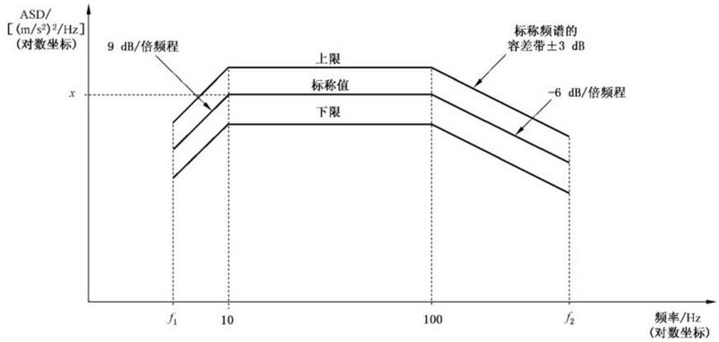 文件:轨道交通冲击碰撞试验 GBT 21563-2018 图4.jpg