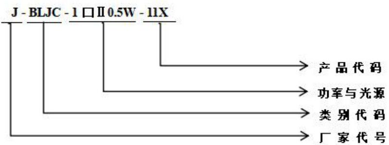 文件:J-BLJC-1REⅡ0.5W-11B1YA 集电中型单面右向柔性可弯曲标志灯 型号.jpg