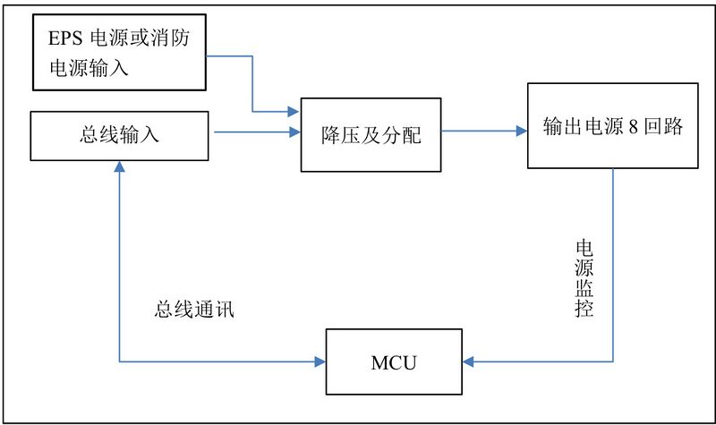 文件:J-FP-0.25KVA-01 壁挂250W应急照明分配电装置 系统原理.jpg