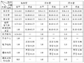 2025年6月19日 (四) 16:08版本的缩略图