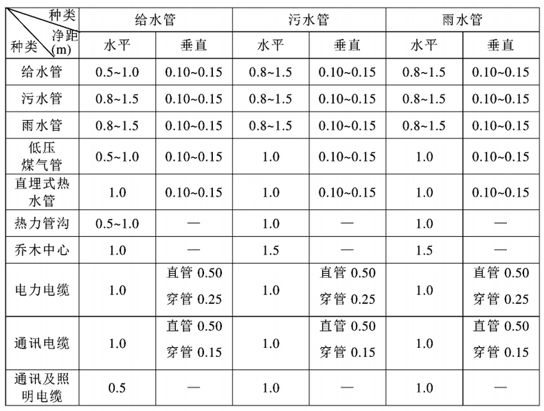 文件:建筑给水排水设计标准GB50015-2019 表 D 阀门和螺纹管件的摩阻损失的折算补偿长度.png