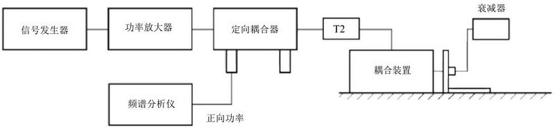 文件:电磁兼容 试验和测量技术 射频场感应的传导骚扰抗扰度 GB 17626.6-2017 图J.3 调制深度的测量布置.jpeg
