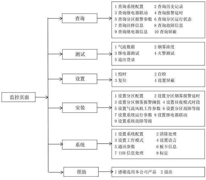文件:JBF-AR10P4吸气式感烟火灾探测器 图5.2.jpg