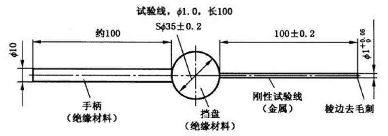 文件:外壳防护等级（IP代码） GBT 4208-2017 表6-4.png