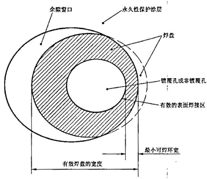 文件:印制板的设计和使用GBT 4588.3-2002 图4.jpeg