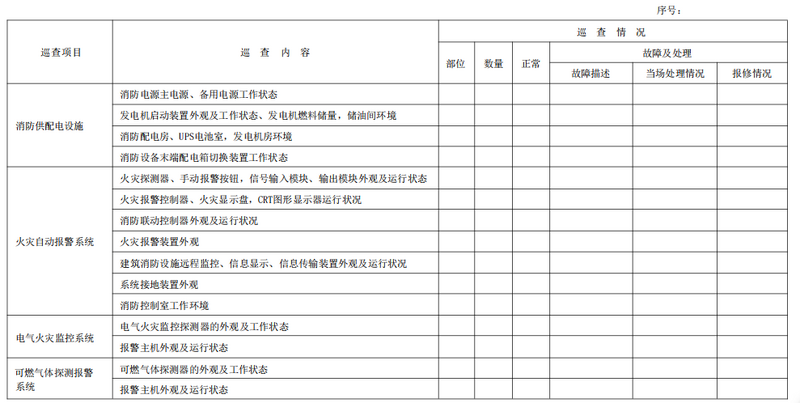 文件:建筑消防设施的维护管理GB25201-2010 表 C.1 建筑消防设施巡查记录表.png