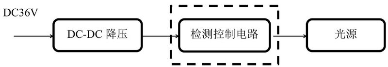 文件:J-BLJC-1OEⅡ0.5W-12BNA 集电壁挂中型单面可变状态出口标志灯 工作原理.jpg