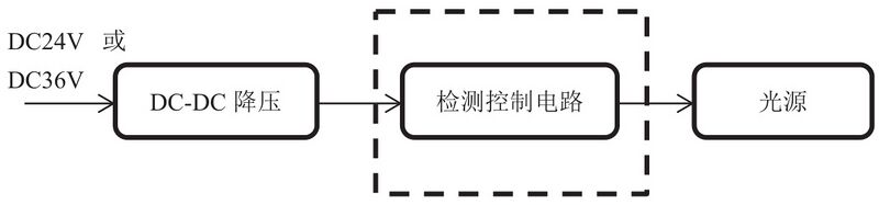 文件:J-BLJC-1OEⅢ2W-12Z4A吊装式大型标志灯 工作原理.jpg