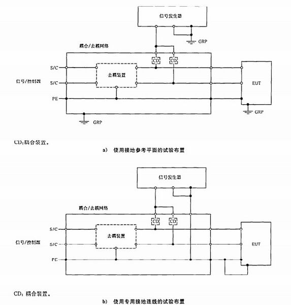 文件:电磁兼容试验和测量技术阻尼振荡波抗扰度试验GBT17626.18-2016 图7单线路输入输出端口线对地试验布置.jpeg