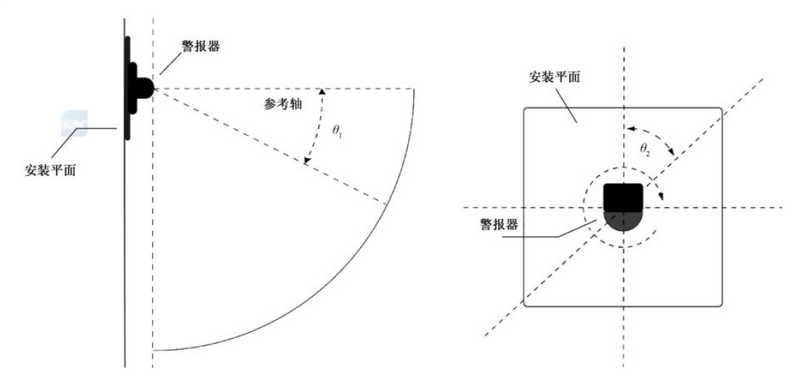 文件:火灾声和或光警报器 GB 26851-2026 图3.png