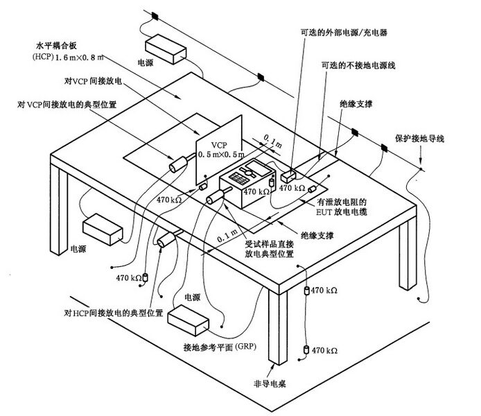 文件:电磁兼容 试验和测量技术 静电放电抗扰度试验GB 17626.2-2018 图6不接地台式设备试验布置实例.jpeg