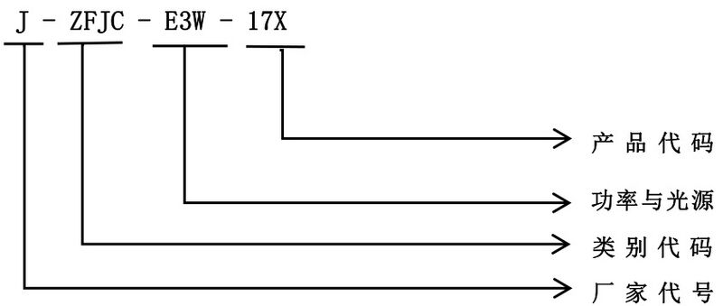 文件:J-ZFJC-E3W-17X1A IP65吸顶照明灯 型号组成.jpg