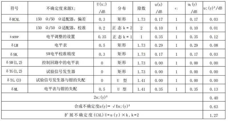 文件:电磁兼容 试验和测量技术 射频场感应的传导骚扰抗扰度 GB 17626.6-表 G.1 CDN 电平调整程序.jpeg