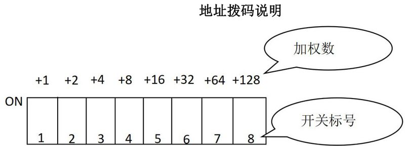 文件:J-PD-0.5KVA-03 500W应急照明配电箱 地址拨码.jpg