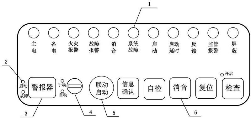文件:火灾报警控制器GB 4717-2024 图1.jpg