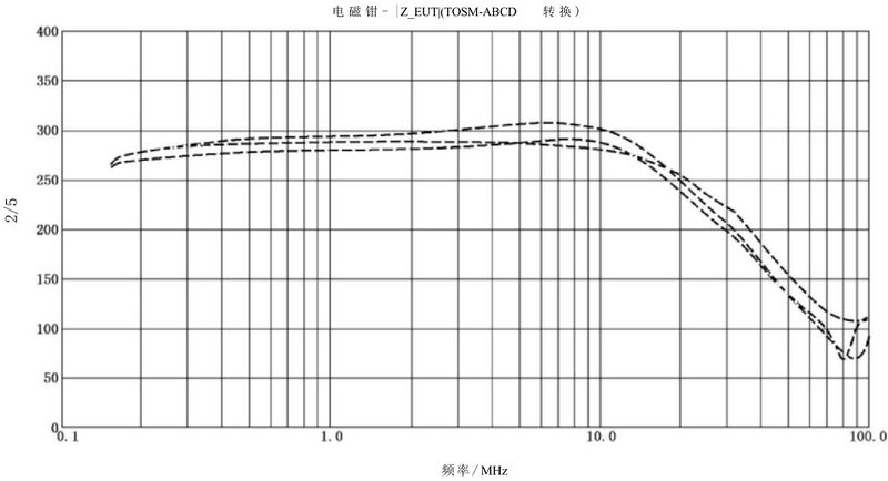 文件:电磁兼容 试验和测量技术 射频场感应的传导骚扰抗扰度 GB 17626.6-2017 图A . 7 三种电磁钳阻抗的典型实例.jpeg