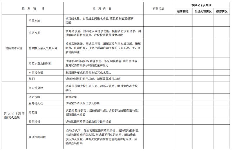 文件:建筑消防设施的维护管理GB25201-2010 表 D.1 建筑消防设施检测记录表续1.png