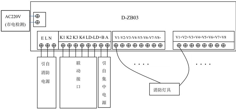 文件:J-C-11S82B 壁挂250W应急照明控制器 000007.jpg