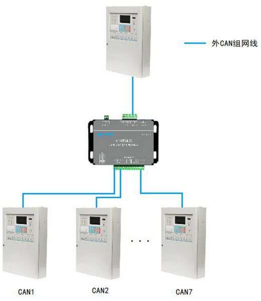 文件:JBF-VCM3265A-7 CAN 集线器 000002.jpg