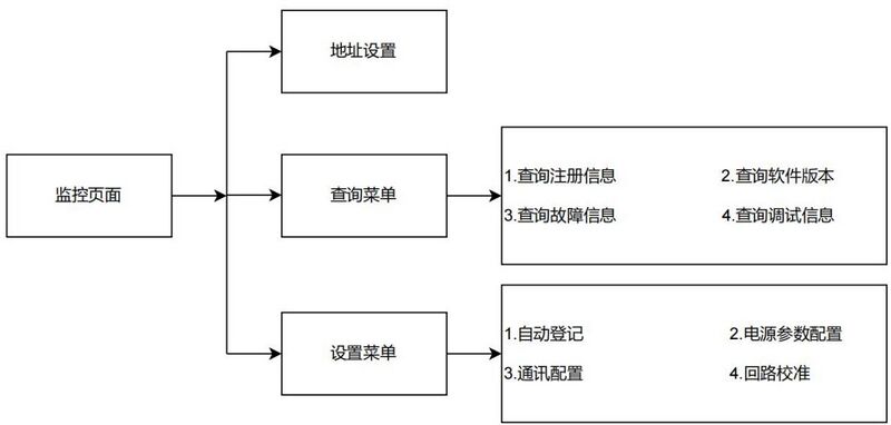 文件:JF-D-AC(DC36V 0.25kVA)-DA105(65) 应急照明集中电源 拓扑.jpg