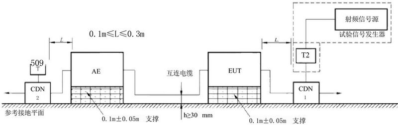 文件:电磁兼容 试验和测量技术 射频场感应的传导骚扰抗扰度 GB 17626.6-2017 图13 a) 仅连接一个CDN 的二端口EUT 布置示意图.jpeg