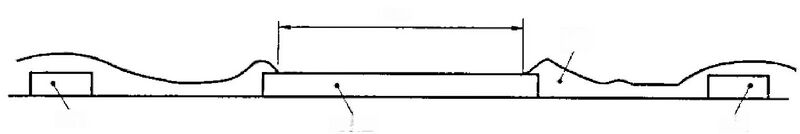 文件:印制板的设计和使用GBT 4588.3-2002 图A1.jpeg