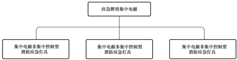 文件:消防应急照明和疏散指示系统GB 17945-2024 图A-3.jpg
