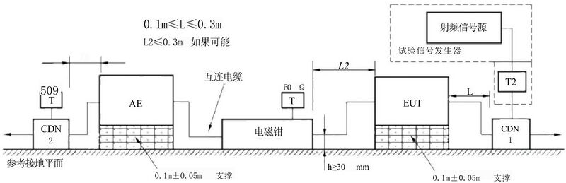 文件:电磁兼容 试验和测量技术 射频场感应的传导骚扰抗扰度 GB 17626.6-2017 图13 b) 举例:试验中AE 出现错误时的布置示意图.jpeg