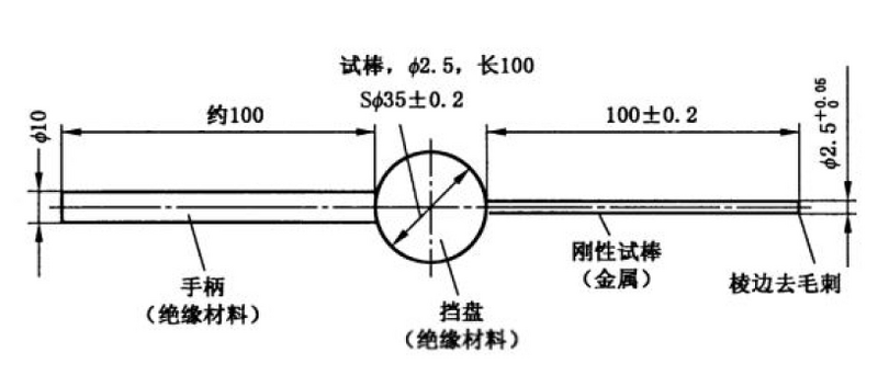 文件:外壳防护等级（IP代码） GBT 4208-2017 表6-3.png