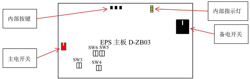 文件:J-D-0.25KVA-01 壁挂250W应急照明集中电源 拨码开关及主备电.jpg
