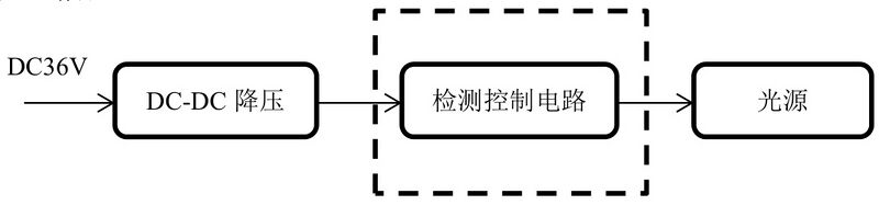 文件:J-ZFZC-E3W-17B5LDA IP31 壁挂照明灯 工作原理.jpg