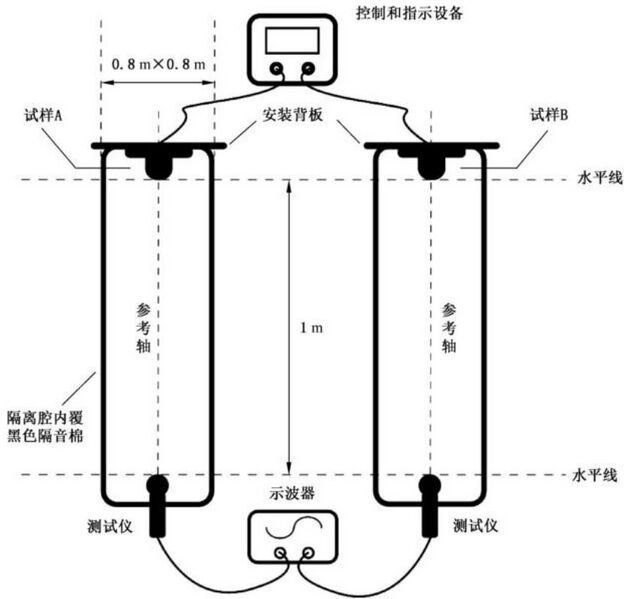 文件:火灾声和或光警报器 GB 26851-2026 图C-1.jpg