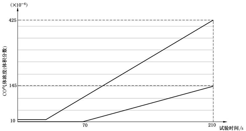 文件:电化学储能电站火灾监测预警 系统通用技术要求 GBT+46261-2025 图H-4.jpg