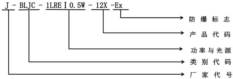 文件:J-BLJC-1OEⅠ0.5W-12B1-Ex小型防爆标志灯 型号组成.jpg