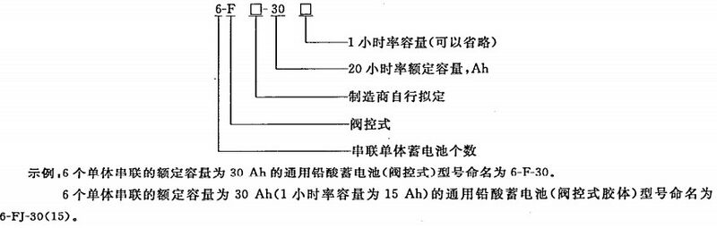 文件:通用阀门控式铅酸蓄电池 第2部分:规格型号GB 19639.2-2014 图1 型号命名示意图.jpg