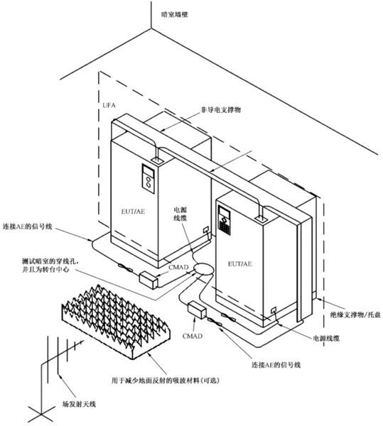 文件:电磁兼容 试验和测量技术 射频电磁场辐射抗扰度试验GBT 17626.3-2023 图 H.2带有架空线缆的 EUT试验布置示例图.jpeg