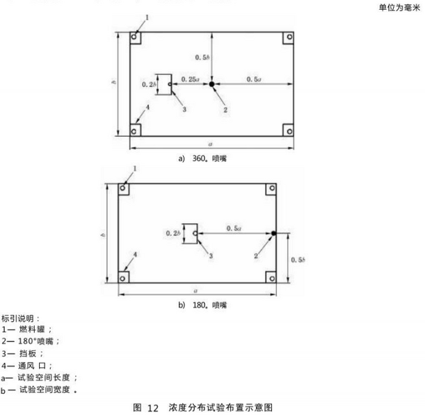 文件:气体灭火系统及部件GB25972-2024 图12浓度分布试验布置示意图.png