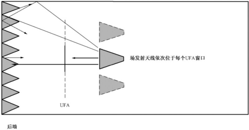 文件:电磁兼容 试验和测量技术 射频电磁场辐射抗扰度试验GBT 17626.3-2023 图C.2大部分反射波被消除(适用于顶视图和侧视图).jpeg