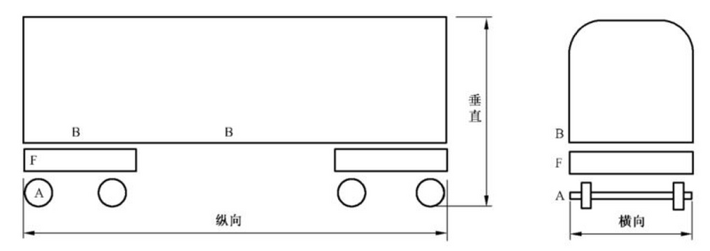 文件:轨道交通冲击碰撞试验 GBT 21563-2018 图A-1.png