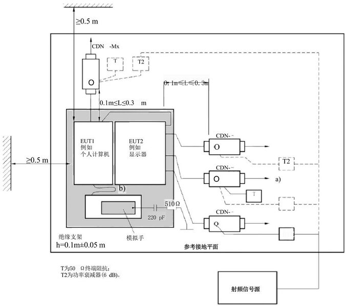 文件:电磁兼容 试验和测量技术 射频场感应的传导骚扰抗扰度 GB 17626.6-2017 图11 多单元EUT 试验布置示例(俯视图).jpeg