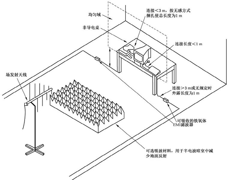 文件:消防电子产品环境试验方法及严酷等级 图B.15.jpg