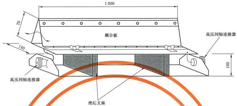 文件:电磁兼容 试验和测量技术 电快速瞬变脉冲群抗扰度试验GB 17626.4-2018 图6 容性耦合夹结构.jpeg