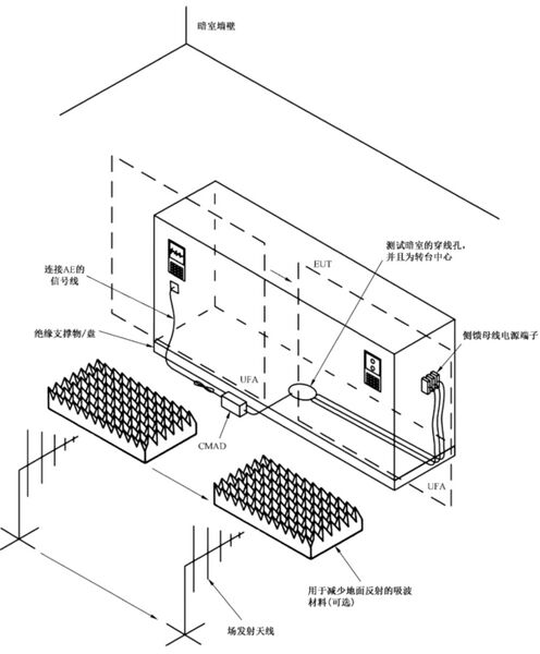 文件:电磁兼容 试验和测量技术 射频电磁场辐射抗扰度试验GBT 17626.3-2023 图H.4 带有侧馈线缆并需要多个UFA 窗口的大型设备试验布置示例图.jpeg