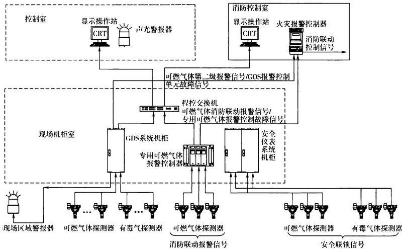 文件:石油化工可燃气体和有毒气体检测报警设计标准GBT50493-2019 附录C.jpg