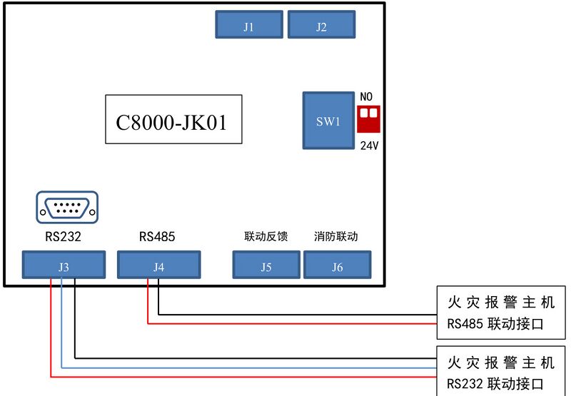 文件:J-C-11S80B 壁挂应急照明控制器 协议联动接线.jpg
