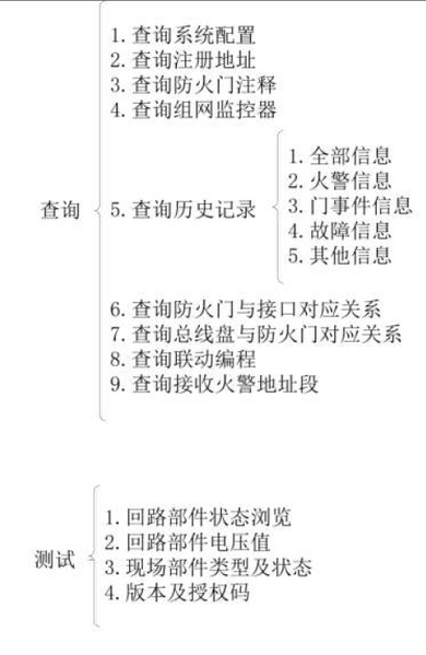 文件:JBF-61S20防火门监控器 菜单拓扑图1.png
